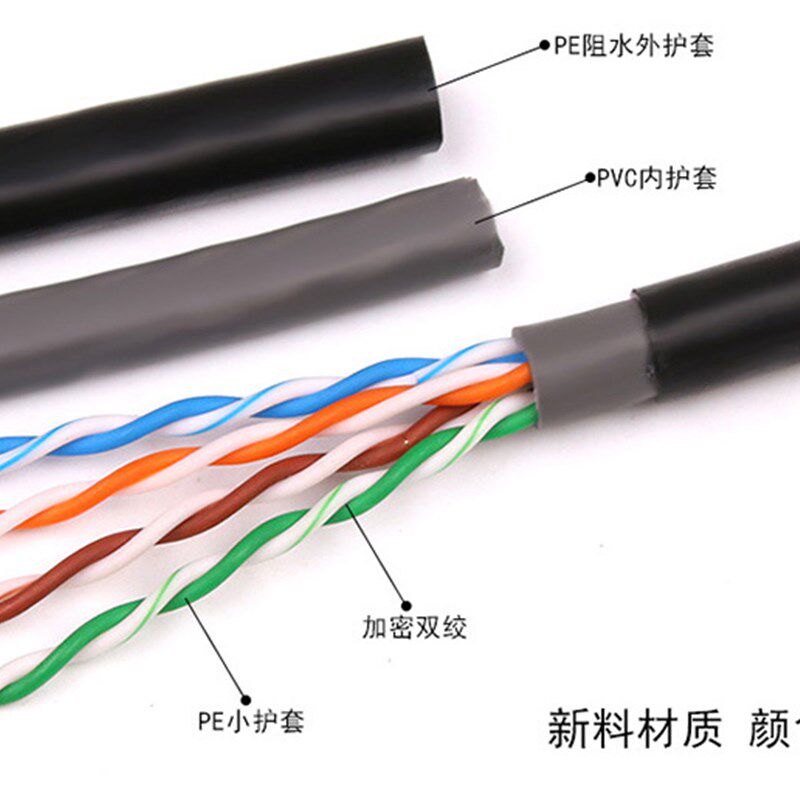 户外超五类网线家用办公超六类千兆高速路由器电脑宽带网络线20米