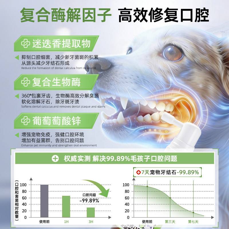 里兜全系列宠物湿巾去味除臭防护喷雾洁齿冻干猫狗日常用品清新喷
