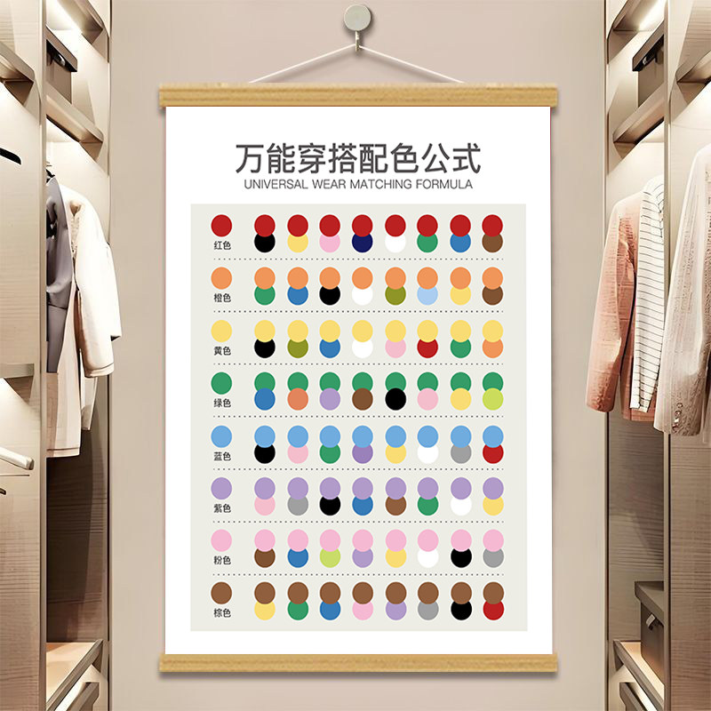 万能穿搭配色公式挂画挂墙女生穿衣技巧服装店实用店铺家居装饰