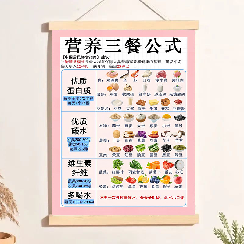 营养三餐公式挂画卧室客厅墙面免打孔挂画提醒激励自己减肥