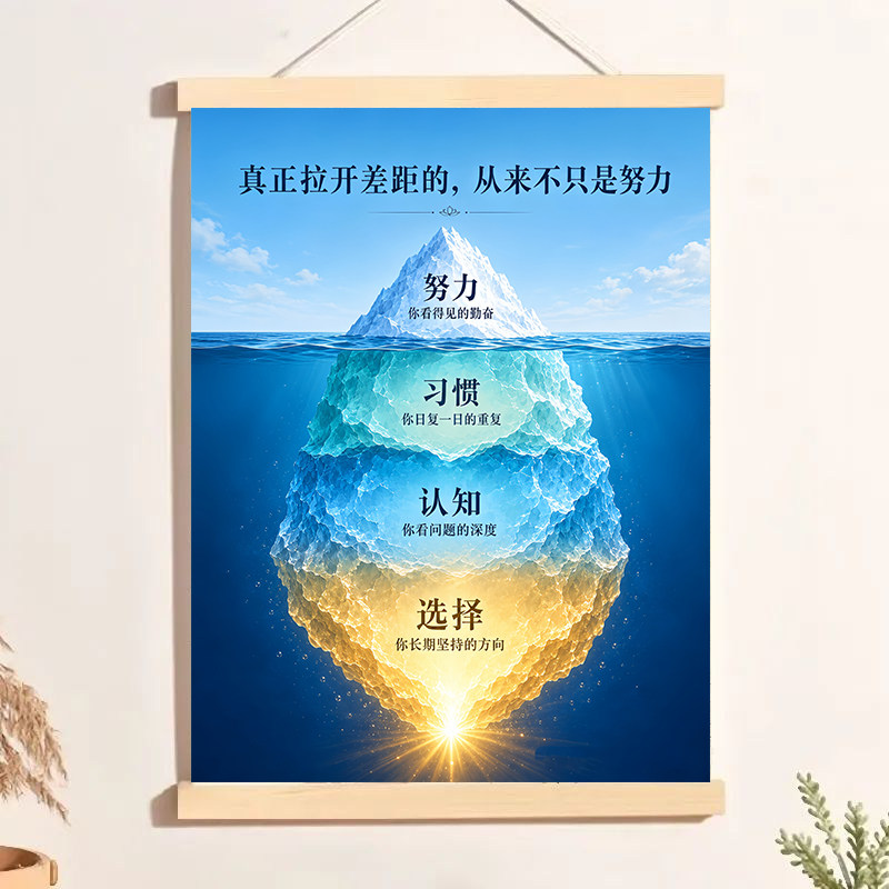 努力认知习惯选择挂画客厅书房办公室企业激励标语墙面免打孔挂画