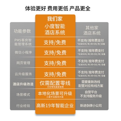 智能客控系统小度民宿智慧酒店管理系统L客房升级控制开关面板