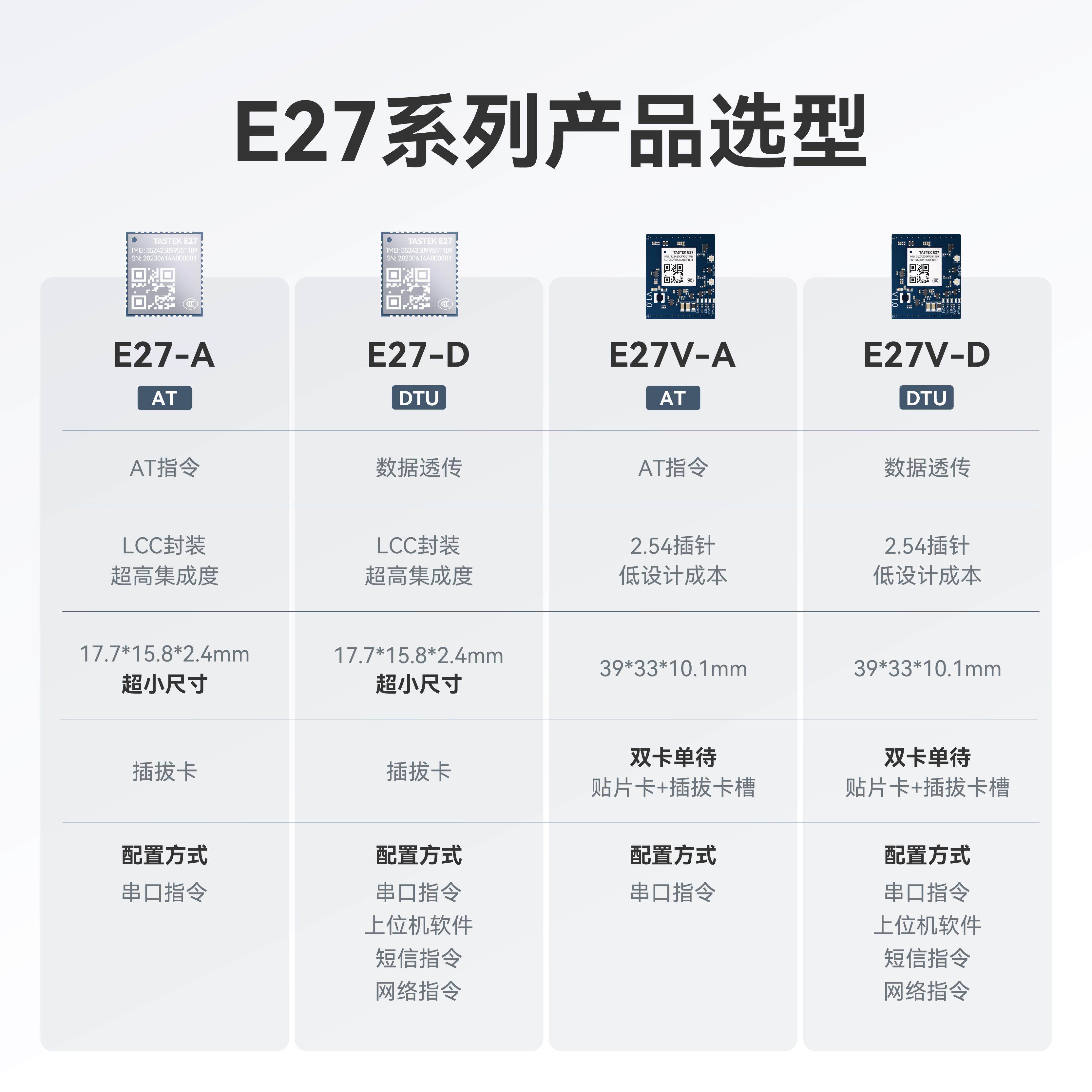 4g模块dtu模组4g lte无线数据4G cat1通讯gprs通信gsm物联网模块