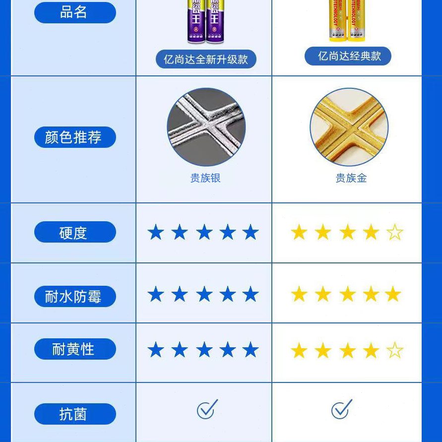 美缝剂瓷砖地砖专用家用卫生间厨房防水防霉勾缝剂地板砖填充胶