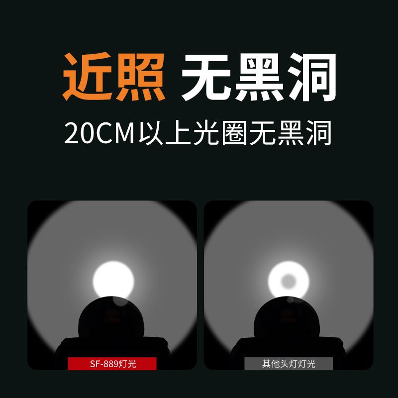 天火2026新款强光头灯超亮充电超长续航锂电头戴式手电筒钓鱼夜钓