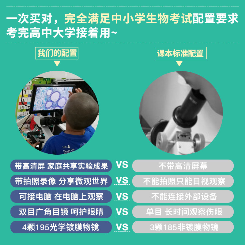 奥斯微高清1600X生物显微镜学校实验高倍高清生物显微镜细胞细菌