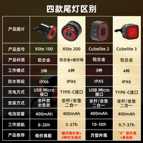 英豪Xlite200自行车尾灯智能充电警示公路车山地骑行装备夜骑配件