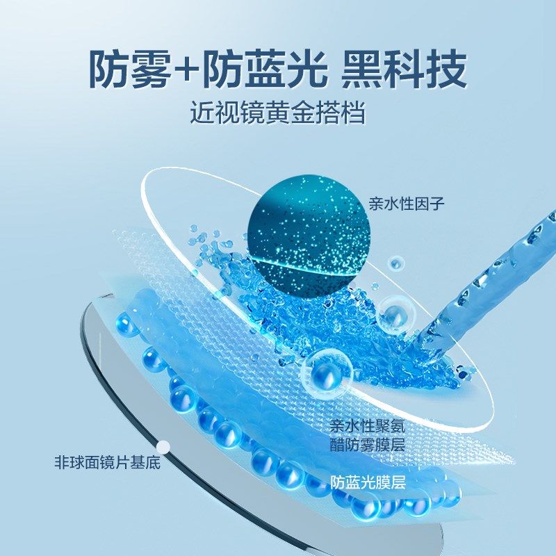 普莱斯防雾镜片近视防蓝光超薄专业配眼镜框定制非球面度数散光