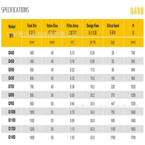 厂家直销泳池设备沙缸游泳池顶式过滤沙缸游泳池过滤器一体机