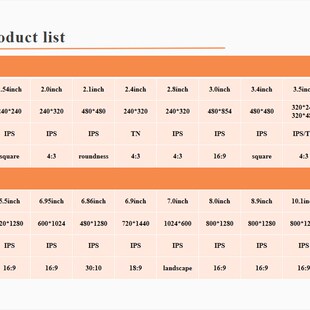 3寸LCD液晶显示屏480*854分辨率RGB+SPI接口IPS运用于行车记录仪