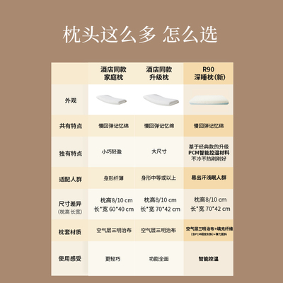 亚朵星球R90深睡枕头慢回弹护颈记忆枕颈椎专用睡眠枕枕芯送枕套