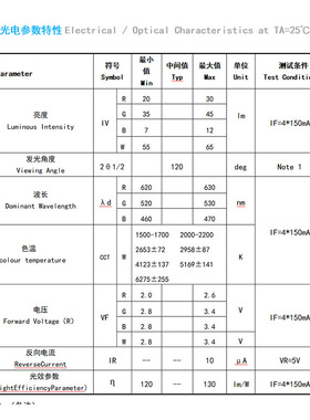 5050RGBW灯珠 贴片LED封装 采用原装进口CREE芯片封装W2200-6500K