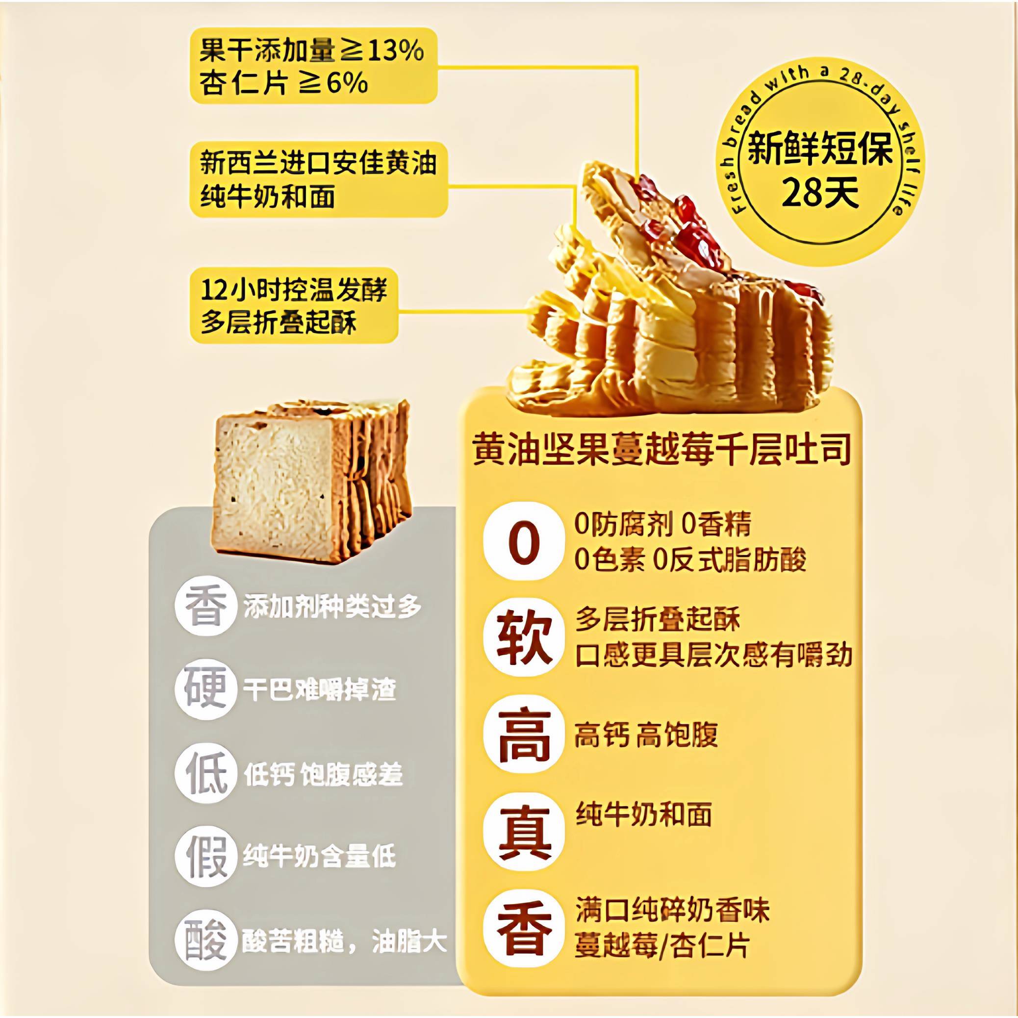 新品蔓越莓坚果吐司黄油面包整箱学生儿童营养早餐充饥小蛋糕休闲