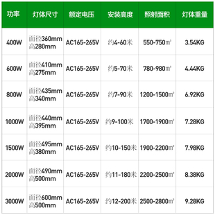 led户外照明塔吊超亮施工地工程专用特亮强光大面积投光探照射灯