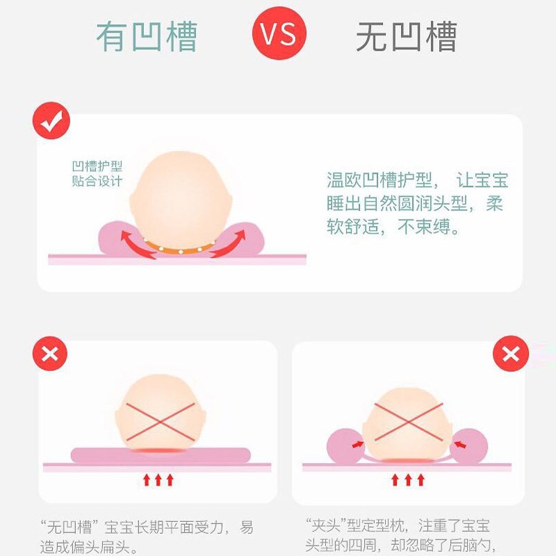 婴儿定型枕防偏头新生儿睡圆头透气0- 1岁宝宝枕头纠正矫正扁头型