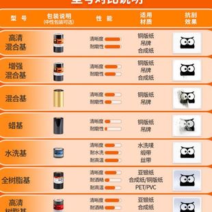 300加强耐磨强标签打印机吊 西图清混合基碳带清晰防刮XT303