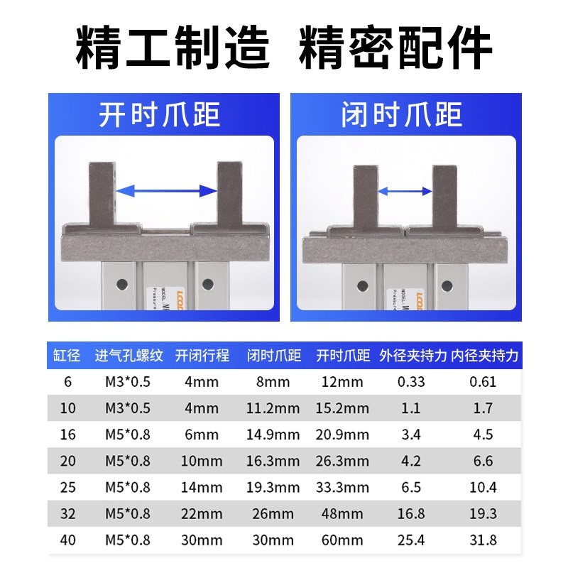 SMC型手指气缸MHZ2平动气爪夹具机械手 可替代亚德客HFZ气缸