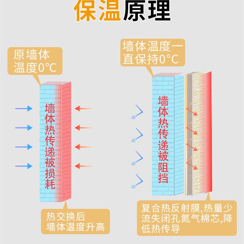 防风防风防雨防K冷凝室内热窗贴膜