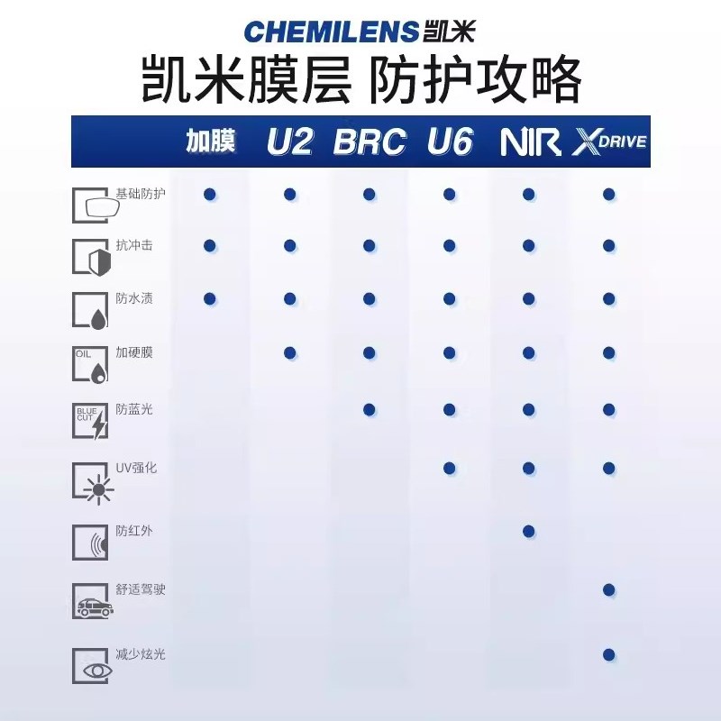 凯米镜片U2防蓝光U6超薄174非球面散光度数近视眼镜换镜片