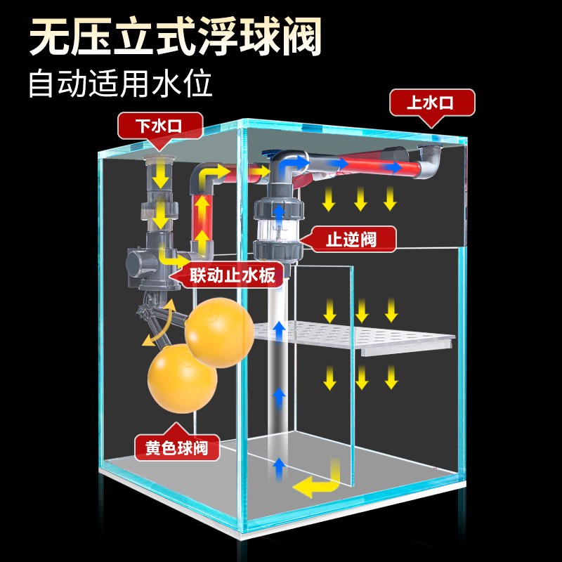 客厅大中型超白玻璃制氧过滤一体机生态立式鱼缸柜缸免换水水族箱