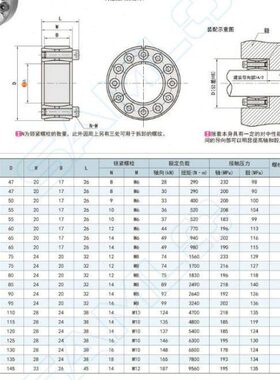 胀紧连接套 直杆式 BDD-A20 22 25 28 30 35 38 40 42 45 50 55