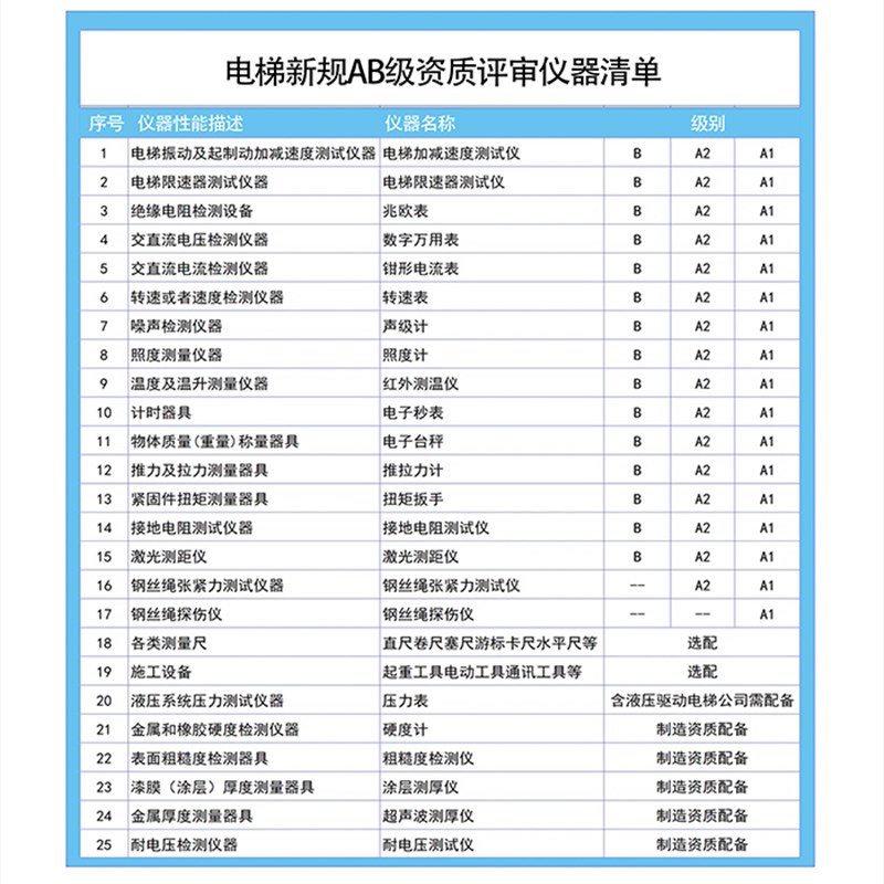 电梯评审加减速度限速仪器AB级资质校准代办年审年检复审换证