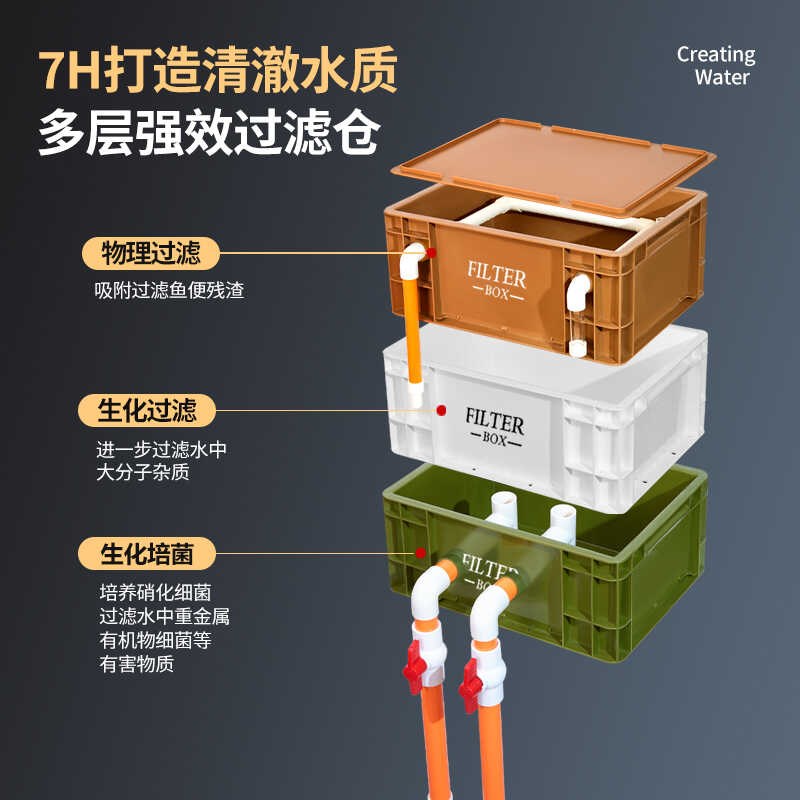 工业风周转箱过滤鱼池滴流过滤系统外置过滤盒鱼缸滴流盒循环增氧