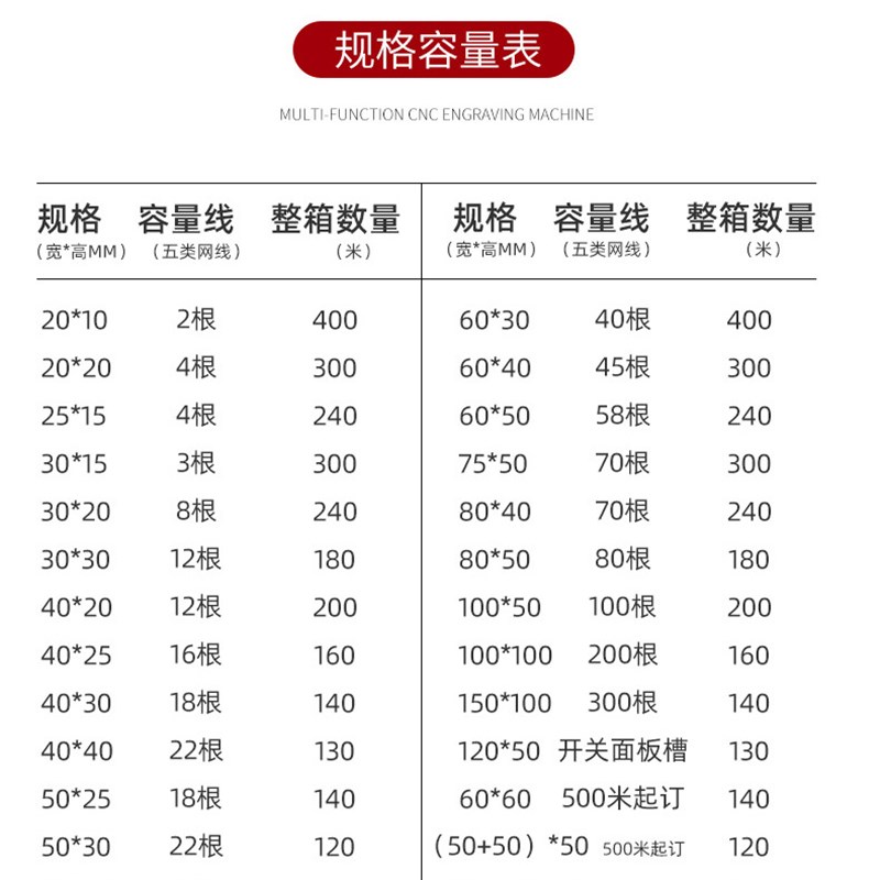 方走线槽金属接地线槽布线槽墙角踢脚板电脑桌铝合金地面室外护线