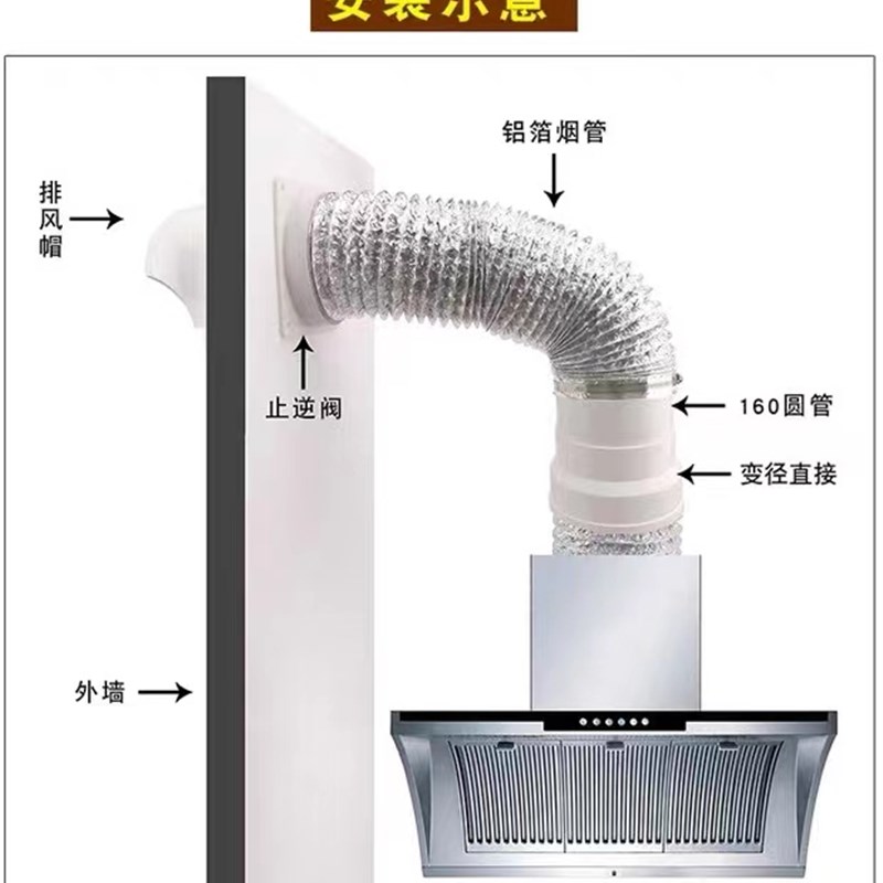 180pvc排烟管烟机排风管配件180变160弯头止回阀变径专用排水管