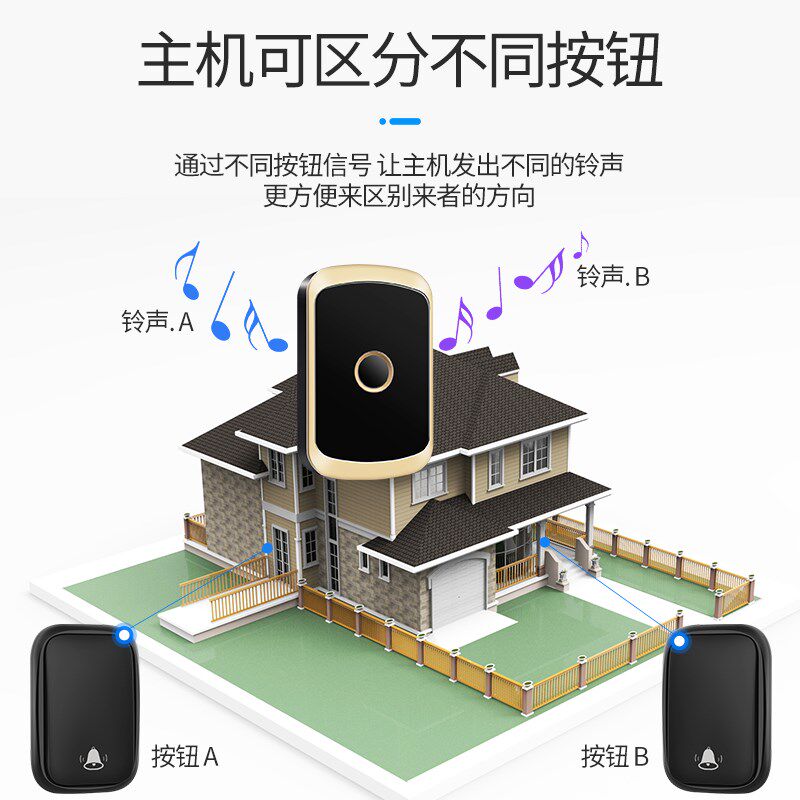 英规门钟门铃不用电池无线简易智能自发电防O水电子家用一拖二拖