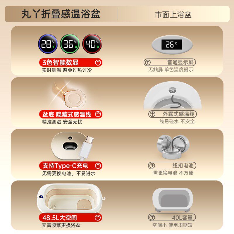 丸丫婴儿洗澡盆宝宝浴盆r儿童洗澡盆可折叠新生儿婴幼儿洗浴桶大