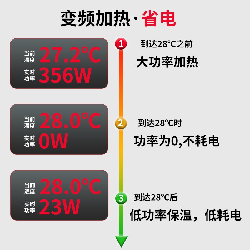 领逸鱼缸加热棒防爆石英自动恒温省电变频智能加热器热带鱼用