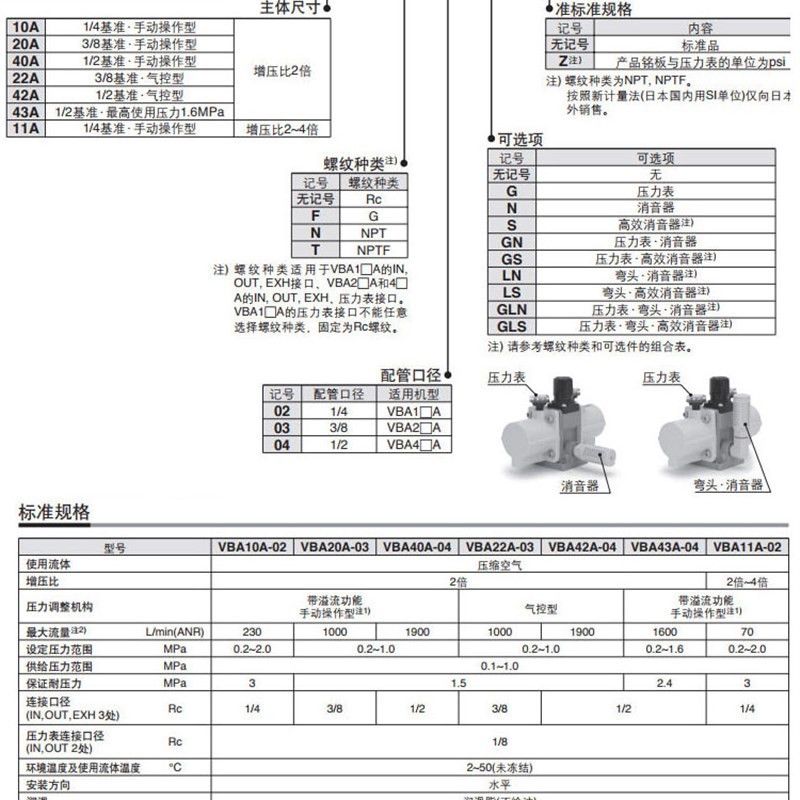 气动增压泵VBA20A-03增压阀VBA10A-02压缩空气气体加压VBA40A-04
