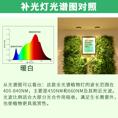 全光谱led室内仿太阳光天花嵌入式生长补光灯植物的光合作用灯