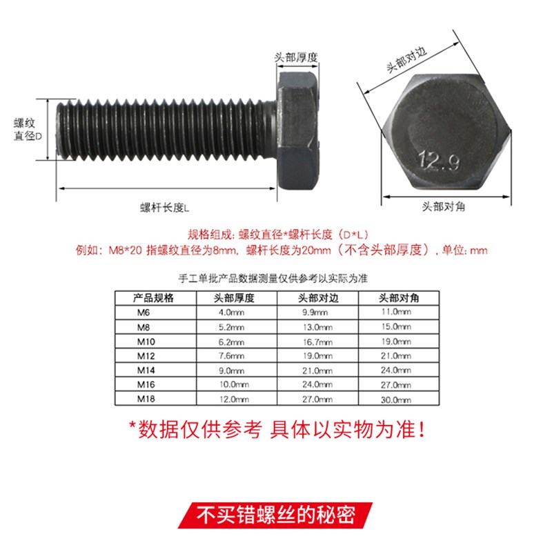 整盒装2.9级全牙外六角螺丝高强度钢构螺栓M6MM0*-