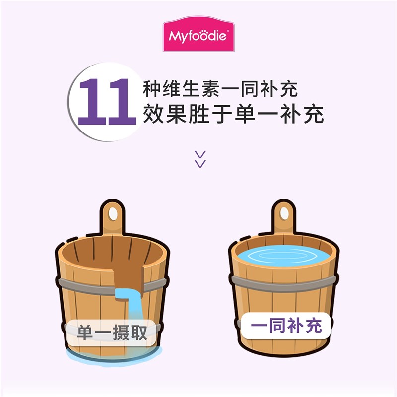 麦富迪猫用复合维生素多维营养补充剂微量元素猫咪美毛免疫力维b