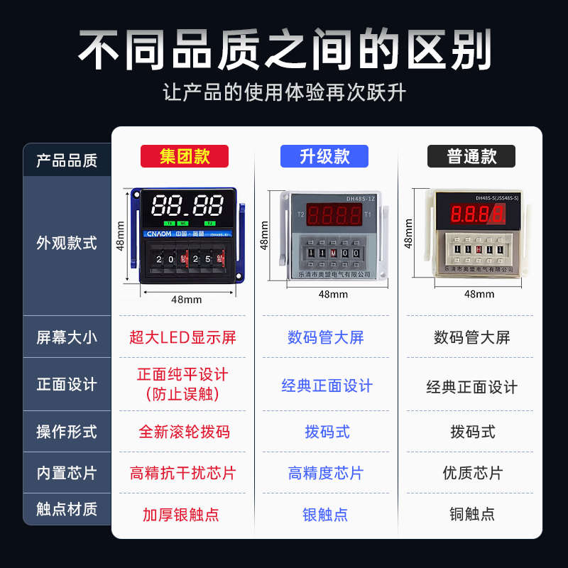 时间继电器220V数显双循环DH48S-S/1Z/2Z通电延时380V定时开关24V