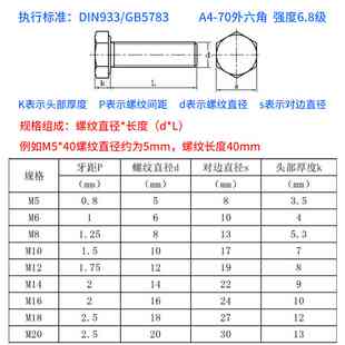 316不锈钢螺丝外六角螺丝大全丝杆螺柱螺栓长螺杆M4M5M6mm螺丝杆