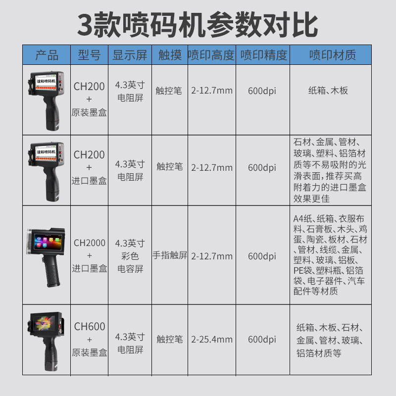 谊和大字符手持式喷码机纸箱小型快干彩色墨盒生产日期打码机标签,办公设备/耗材/相关服务,打码机,淘宝优惠券,粉丝福利购,淘宝优惠卷