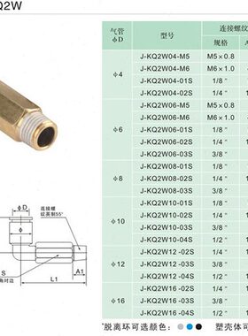 J&Y气动螺纹弯头加长快速气管快插接头16mmJ-KQ2W16-03/04S