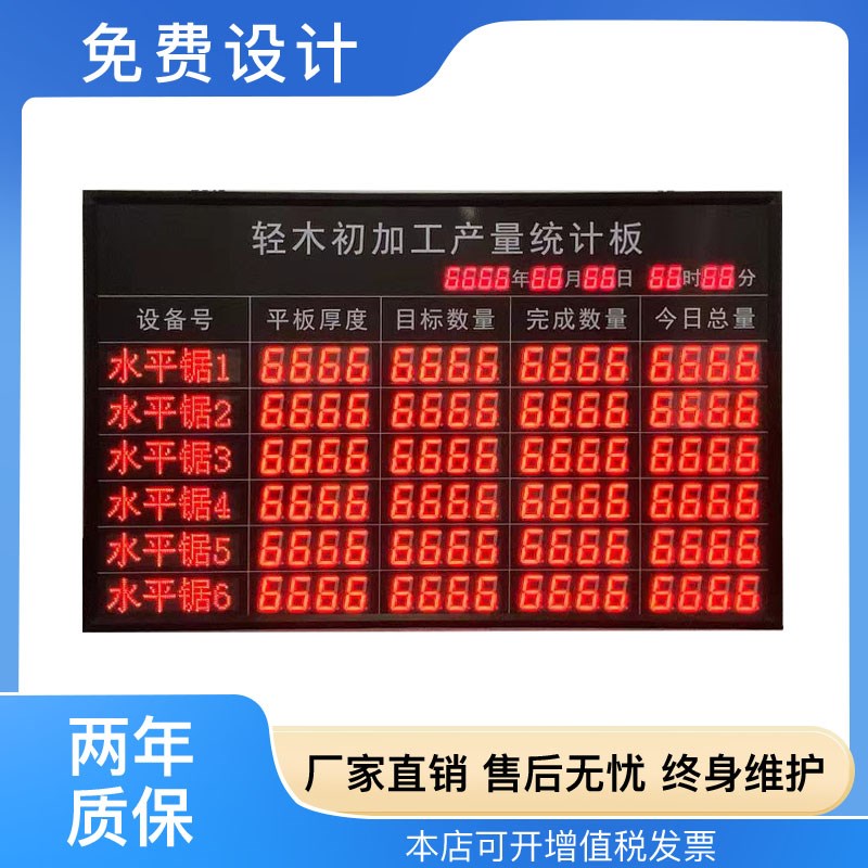 定制LED工厂车间生产线管理显示屏光电计数PLC对接数码管电子看板