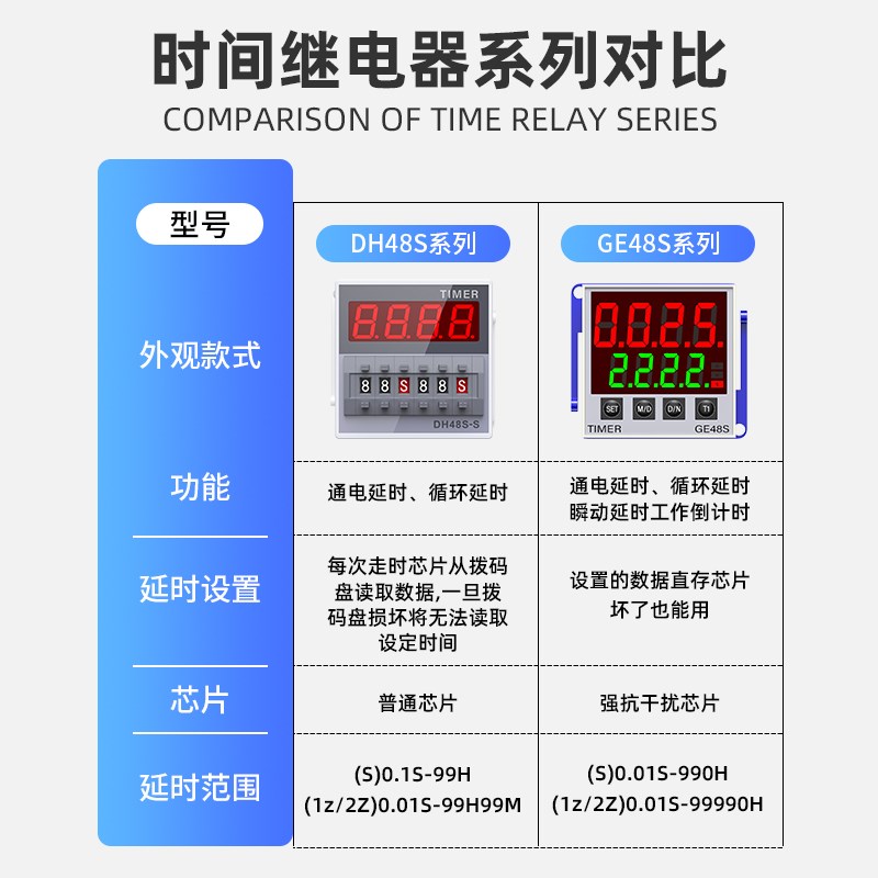 智能时间继电器DH48S-S通电无限循环220v24v可调延时继电器控制器