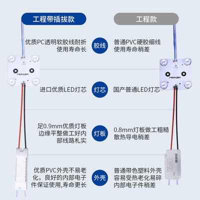 led漫反射灯条区块链灯广告灯箱卷帘灯220V软膜天花灯带模组光源