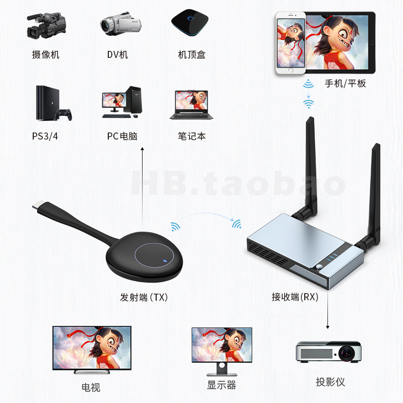 笔记本无线投影台式电脑点歌机手机电视显示器4K高清投屏器点对点