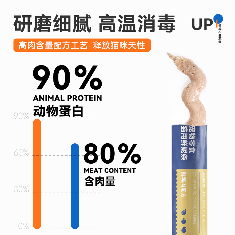 力狼猫零食流质猫条100支小幼猫咪罐头成猫妙鲜肉湿粮包增肥发腮