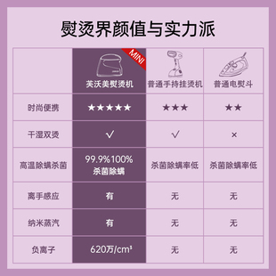 烫衣服熨烫机 芙沃美熨斗家用手持电熨斗迷你蒸汽挂烫机小型便携式
