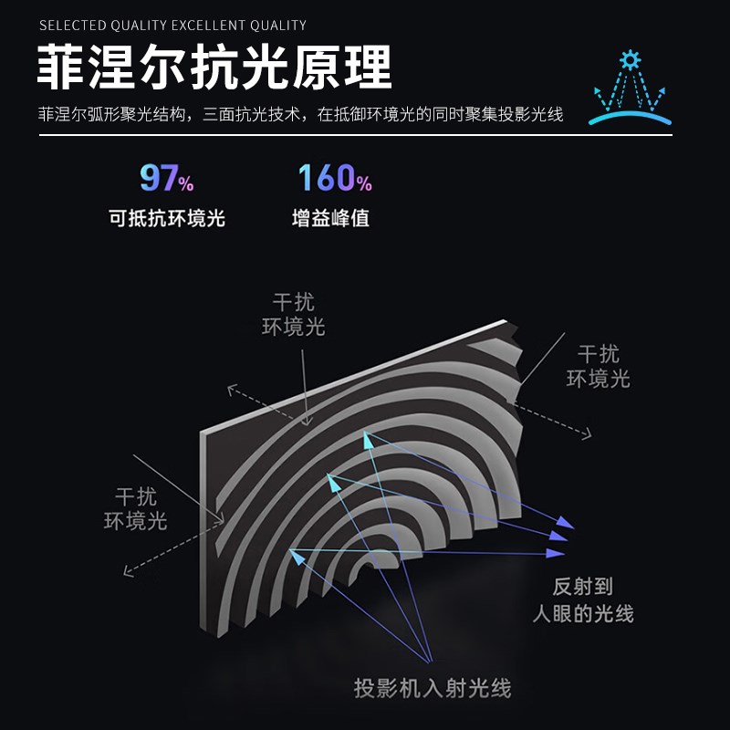 菲涅尔抗光硬屏投影仪家用画框幕布适用极米坚果爱普生3d4K超短焦