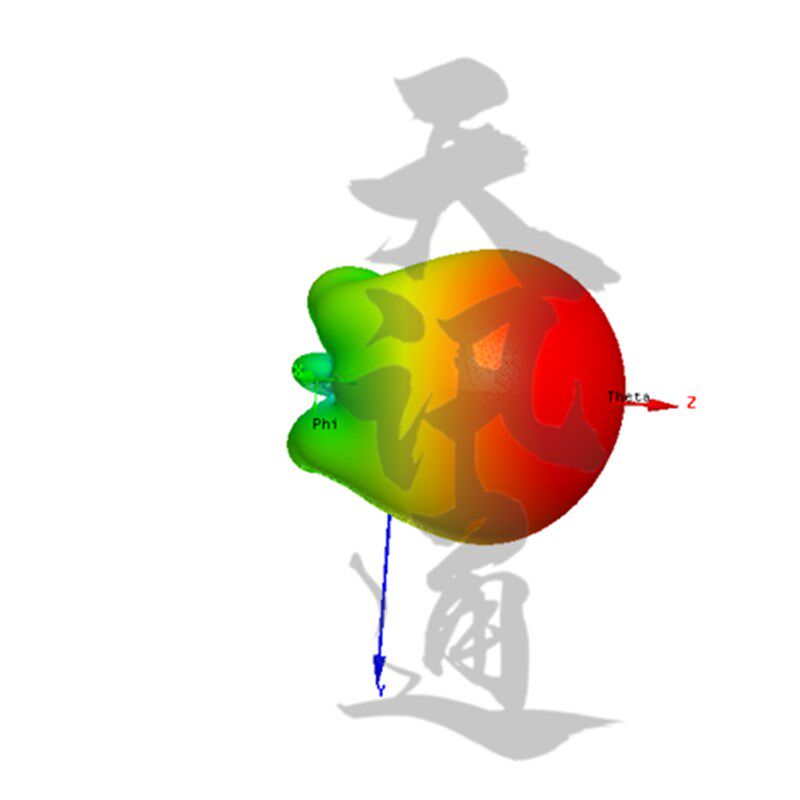 902-928MHz超高频圆极化UHF915M阅读读卡器定向平板RFID天线9dBi