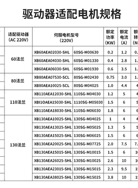 60/80/11i0交流伺服电机套装控制器400/750W/485通讯现货驱动器