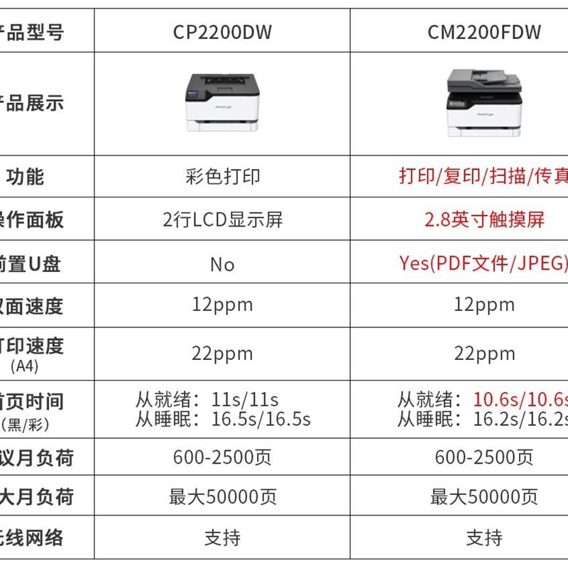 奔图CM2200FDN CM7115DN CM5055DN CP5055 7105 CM1100 打印机A4